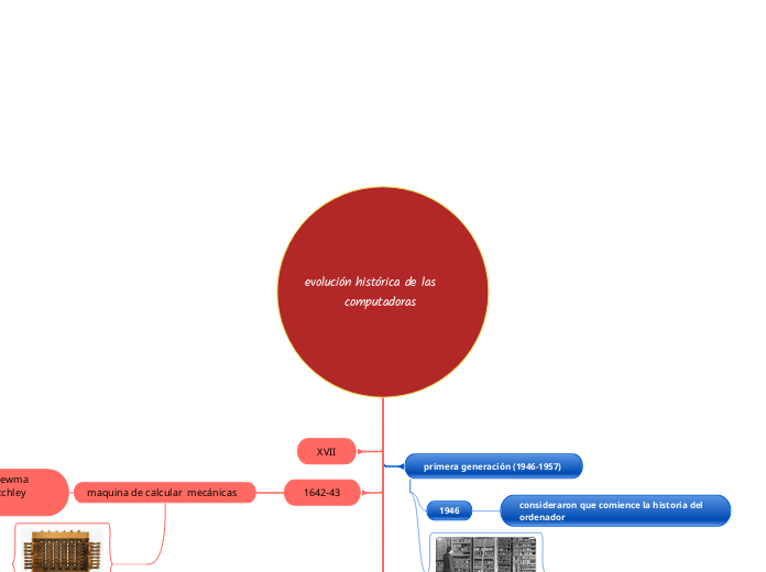 Evoluci N Hist Rica De Las Computadora Mind Map